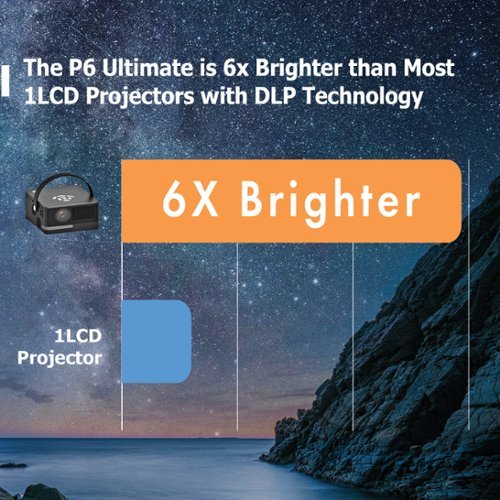 AAXA [6 Hr Battery] AAXA P6 Ultimate 1100 LED Lumens Smart Projector, WiFi BT Speaker, Wireles Mirroring - Gray/Black GLOBAL SHIPPING