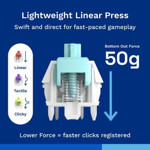 Glorious Lubed Mechanical Keyboard 5-pin Hot Swappable Switches (36x) - Linear - Lynx HOW TO BUY