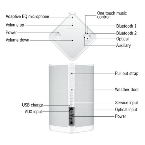 Ultimate Ears HYPERBOOM Portable Bluetooth Waterproof Party Speaker with Big Bass - White SHOP ONLINE