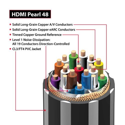 AudioQuest Pearl 48 5'   4K-8K-10K 48Gbps  In-Wall Rated HDMI Cable - Black with White Stripes BUY IN EUROPE
