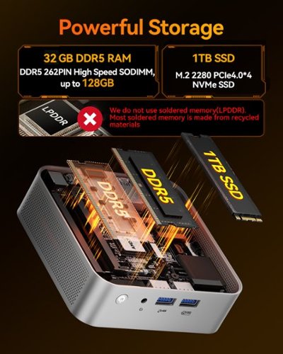 GEEKOM A8 ミニPC Ryzen 7 8745HS 32GB/1TB Geekom A8 Mini PC, AMD Ryzen 7 8745HS, 32GB DDR5 5600MHz RAM&1TB