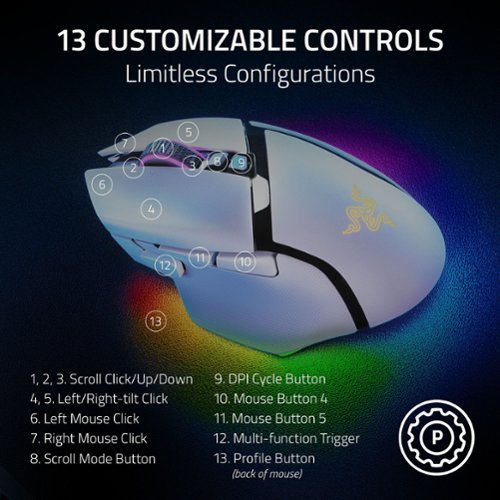 Razer Basilisk V3 Pro Optical Gaming Mouse with HyperScroll Tilt Wheel - Wireless - White WORLDWIDE DELIVERY