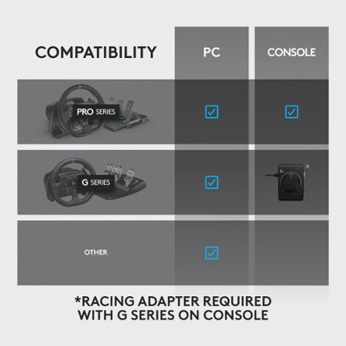 RS Shifter & Handbrake for Logitech G RS & PRO Series PlayStation