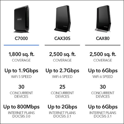 NETGEAR Nighthawk AC1900 Router with DOCSIS 3.0 Cable Modem - Black BUY ONLINE