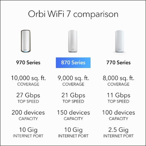 NETGEAR Orbi 870 Series BE21000 Tri-Band Mesh Wi-Fi 7 System - White BUY ONLINE
