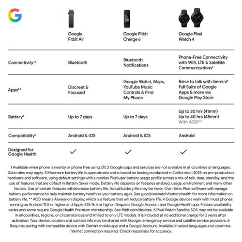Google Fitbit Air - Screenless Fitness and Health Tracking - Works with Android and iOS - Obsidian - (2026) BUY IN AUSTRALIA