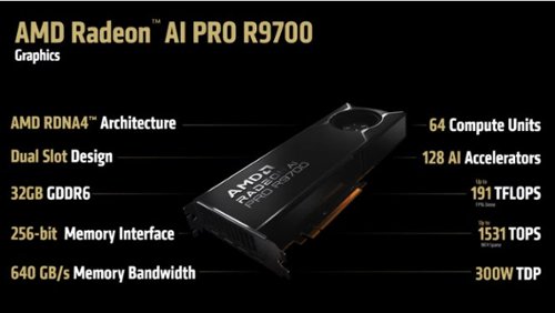 Andromeda Insights AI Workstation Gaming PC | Radeon Pro R9700