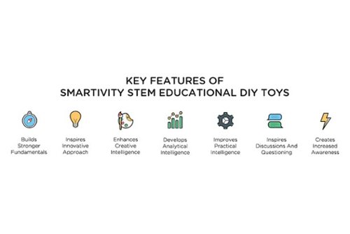 Elenco Smartivity Mulitiplication Machine STEM Educational Toy for Kids WHERE TO BUY