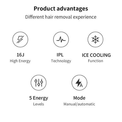 MLAY T8 IPL Laser Hair Removal for Women/Men, 15.5J Energy, Ice-Cooling Painless Tech, Effective & Long-Lasting from Home - Gray WORLDWIDE DELIVERY