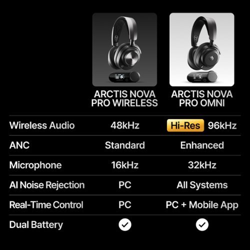 SteelSeries Arctis Nova Pro Wireless Over-the-Ear Gaming Headset with 2.4Ghz/Bluetooth for PC, PS5, PS4, and Switch - Black BUY IN HONG KONG
