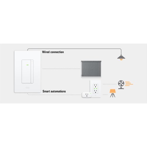 Eve Dimmer Switch – Smart Dimmer Switch (Matter) – - White SHOP ONLINE
