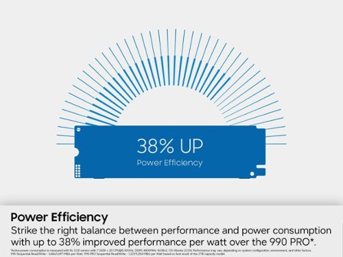 Samsung Internal SSD 990 1TB, Read/Write Speeds Up to 7,250/6,450 MB/s (MZ V9V1T0B/AM) BUY ONLINE
