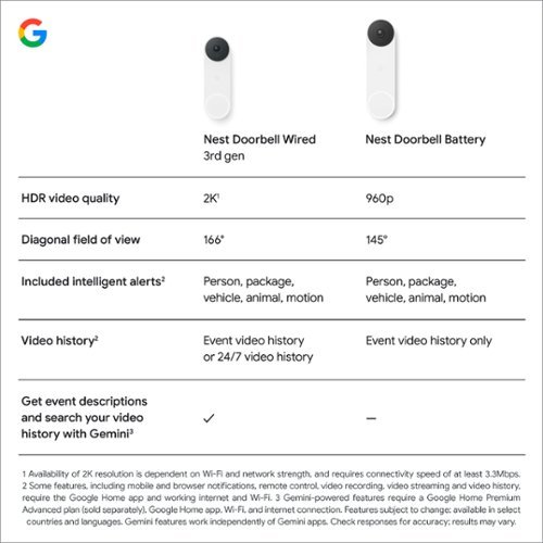 Google Nest Doorbell (wired, 3rd gen) - Latest Model - 2K Video and Gemini - Hazel BUY IN SAUDI ARABIA