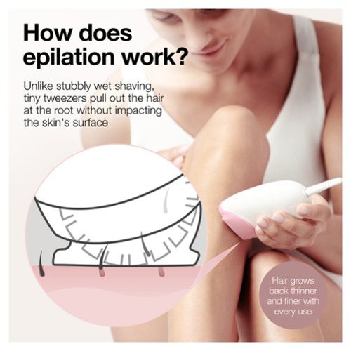Braun  Silk-épil 3, Epilator for Women for Long-Lasting Hair Removal, White/Pink - White/Pink BUY IN MIDDLE EAST