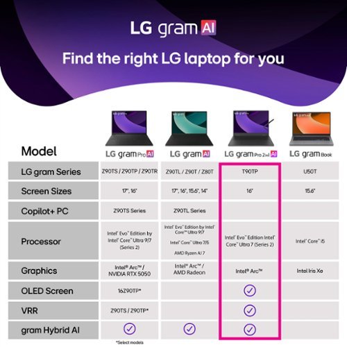 LG gram Pro 2in1 16 OLED Touch Screen Laptop - Intel Core Ultra7 255H with 16GB RAM - 1TB SSD - Obsidian Black BUY IN DUBAI