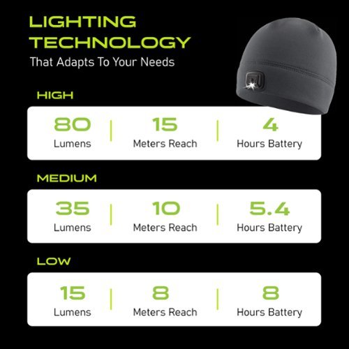 Panther Vision POWERCAP 3.0 70 Lumen Rechargeable LED Beanie Headlamp - Blaze Orange GLOBAL SHIPPING