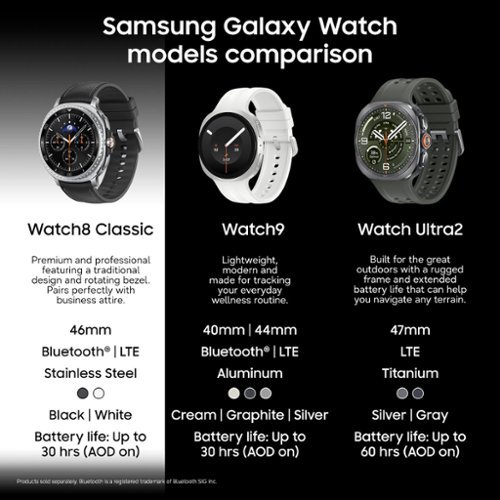 Samsung Galaxy Watch8 Classic Stainless Steel Smartwatch 46mm BT - Black - (2025) GLOBAL SHIPPING