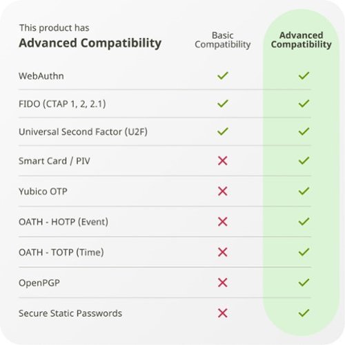 Yubico YubiKey 5 NFC - Two-Factor authentication (2FA) Security Key, Connect via USB-A or NFC, FIDO Certified One Pack - Black SHOP ONLINE
