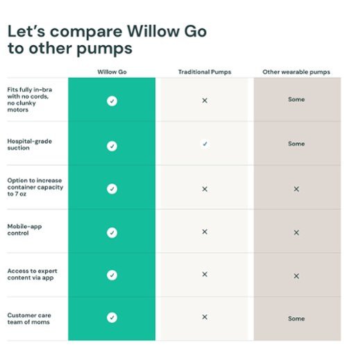 Willow Go Hands-Free Wearable in-bra Double Electric Breast Pump - Clear WHERE TO BUY