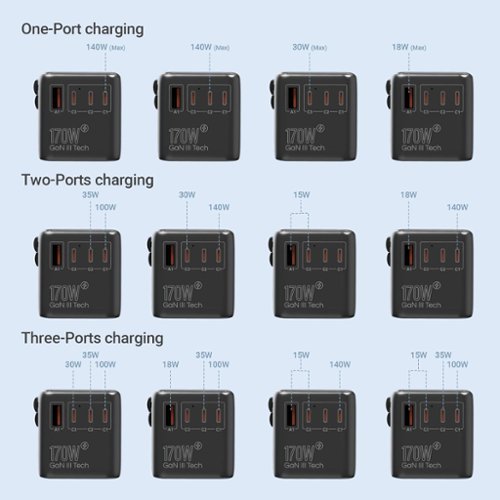 MINIX TP170 GaN III 170W Travel Adapter with 3 USB-C & 1 USB-A Ports, Compatible with US/UK/EU/AU for Laptops, Tablets, Phones - Black WHERE TO BUY