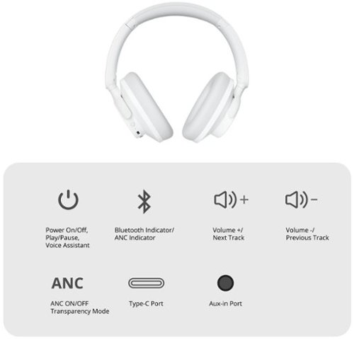 Tronsmart Q20S Hybrid Active Noise Cancelling Headphones, Comfort Wireless Over-Ear Headsets, 60H Playtime, Hi-Res Audio Deep Bass - White HOW TO BUY
