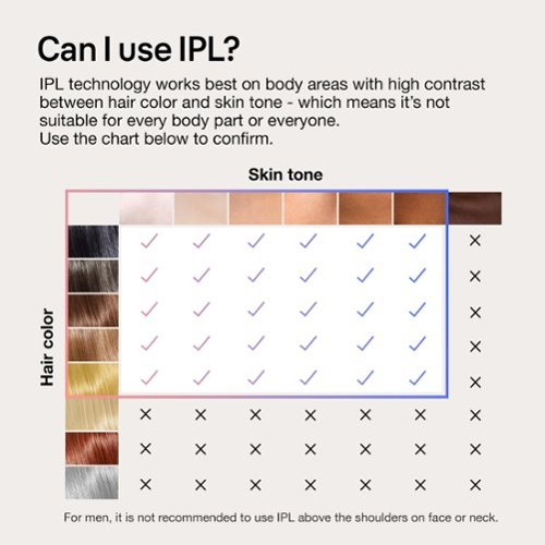 Braun IPL Pro 7 IPL Hair Removal with Venus Razor for Men & Women - White/Gold BUY IN AUSTRALIA