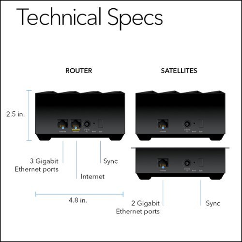 NETGEAR Nighthawk AX3000 Dual-Band Mesh Wi-Fi System (3-pack) - Black BUY IN MIDDLE EAST