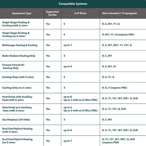 ecobee Premium Smart Programmable Touch-Screen Thermostat with Siri, Alexa, Apple HomeKit and Google Assistant - Black BUY IN AUSTRALIA