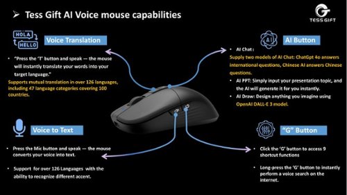 Tess Gift Worlds first voice Mouse, AI assisted Wireless Black