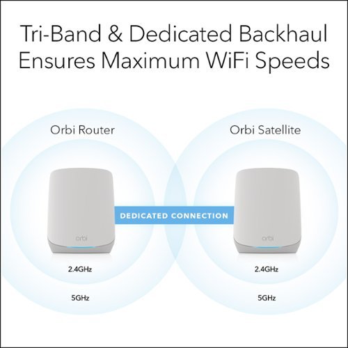 NETGEAR Orbi 750 Series AX5200 Tri-Band Mesh Wi-Fi 6 System (4-pack) - White HOW TO BUY