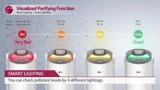 LG PuriCare Console Air Purifier video 1 minutes 58 seconds