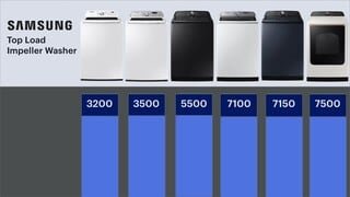 Samsung Which Samsung Top Load Impeller Washer Is Right For Me? video 3 minutes 26 seconds